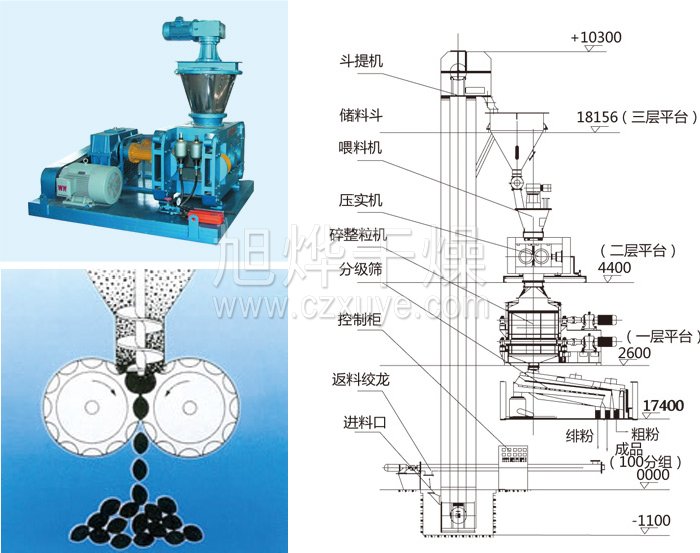 幹法輥壓造粒機結構示意圖（tú）