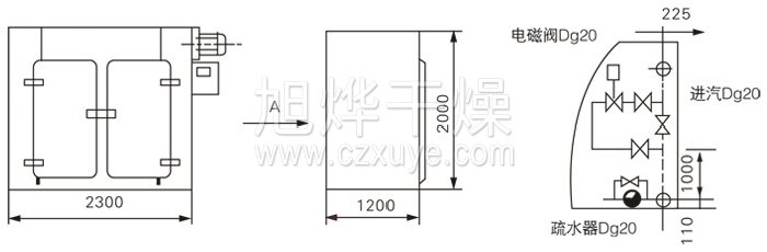 GMP烘箱（xiāng）結構示意（yì）圖