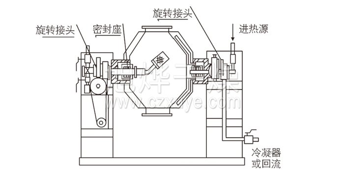 雙錐回轉真空幹燥機（jī）結構示意圖