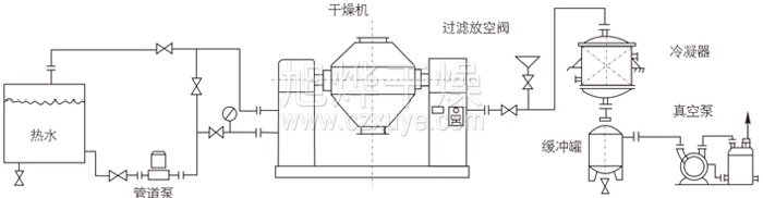 雙錐回轉真空幹燥機安（ān）裝示範