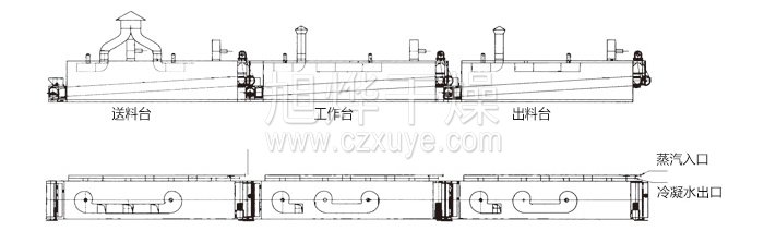 脫水蔬菜幹燥（zào）機結構